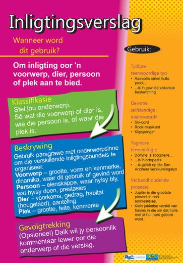 Inligtingverslag A2 Poster