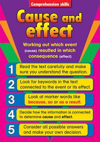 Comprehension Skills posters