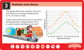 Australian curriculum problem solving box